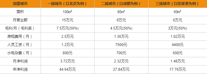 格蘭電氣開關(guān)插座加盟多少錢？